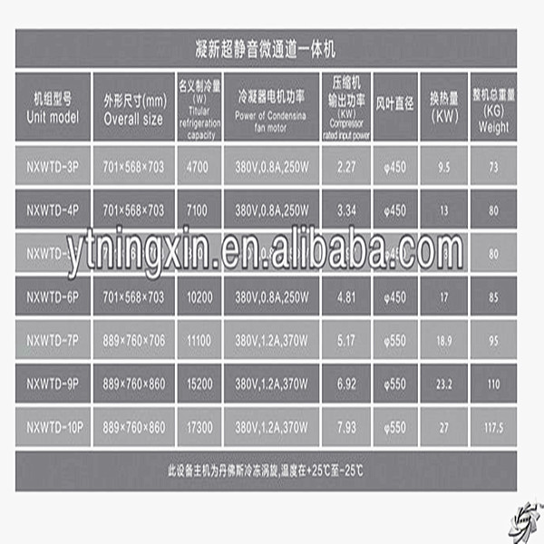 2013熱い販売、 ningxinマイクロ- チャネルr134aと冷媒ユニット問屋・仕入れ・卸・卸売り