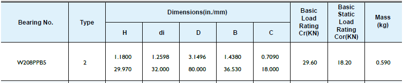 AG bearing W208PPB5.jpg