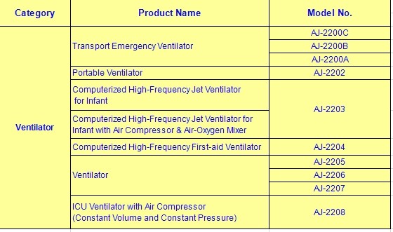 Sippv/simv/pcv/spont/manual/cpapモード/ポータブル輸送人工呼吸器問屋・仕入れ・卸・卸売り