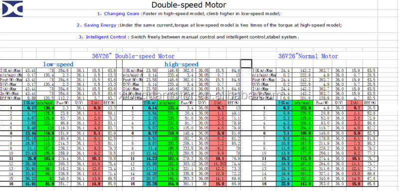 testing date compare.jpg