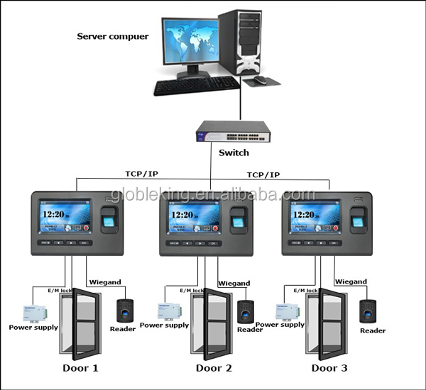 新しいタッチスクリーン2014年バイオメトリクスrfid付き指紋のアクセスの制御端子問屋・仕入れ・卸・卸売り