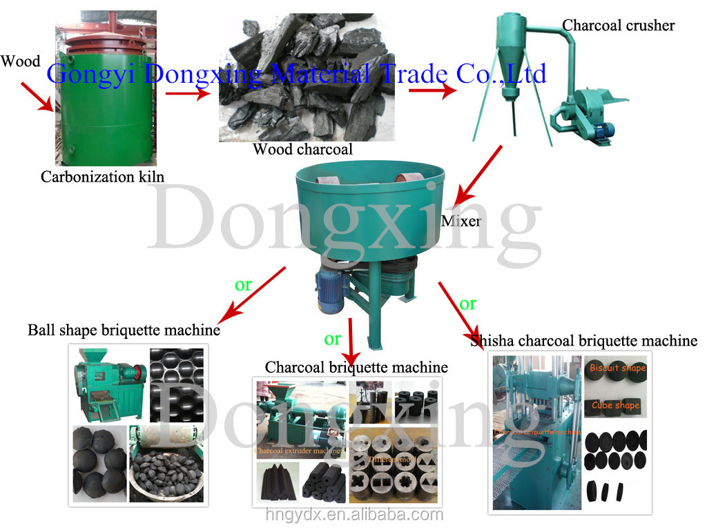 alibabaの素敵な価格木炭プレス豆炭メーカー工場出荷時の価格と問屋・仕入れ・卸・卸売り