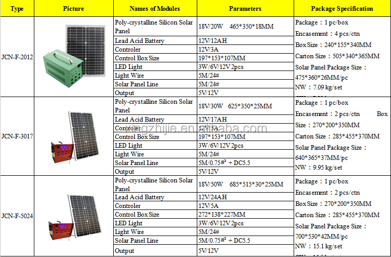 新しい2015太陽照明屋外ソーラーランプ中国からシステム太陽エネルギー会社深セン仕入れ・メーカー・工場