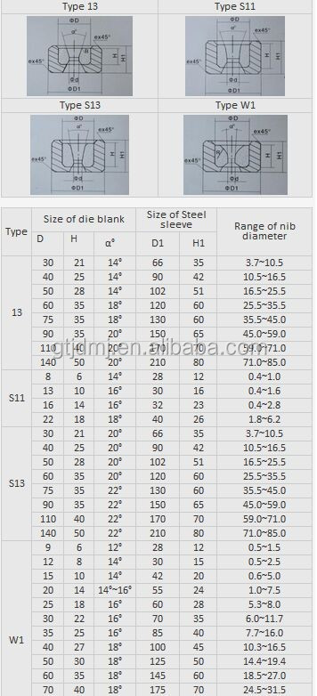 drawing of tungsten carbide wire drawing die.jpg