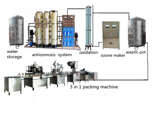 CE certification Automatic liquid filling machine for Coconut oil filling