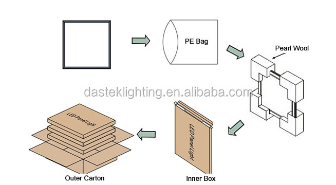 熱い販売1200 × 600 led天井パネルライトtuv ce表面実装2 × 4 ft 76ワットled シーリングライト仕入れ・メーカー・工場