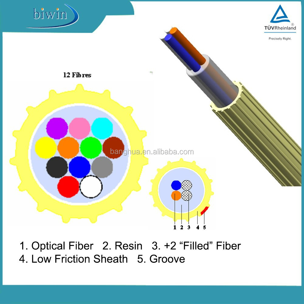 microduct fiber solutions 12 core optical fiber g