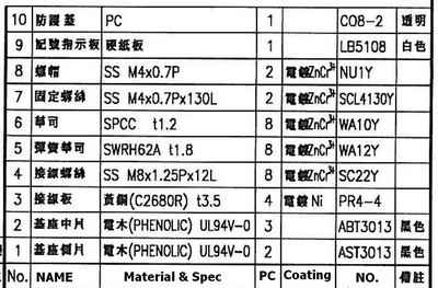 ワイヤーt3094ac500v30aウルのコネクタの線を備えた端子台、 ce、 ul、 cqc、 rohsの証明仕入れ・メーカー・工場