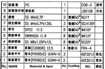 高品質が障壁をマウントレールac600v30a4ピンターミナルブロック仕入れ・メーカー・工場