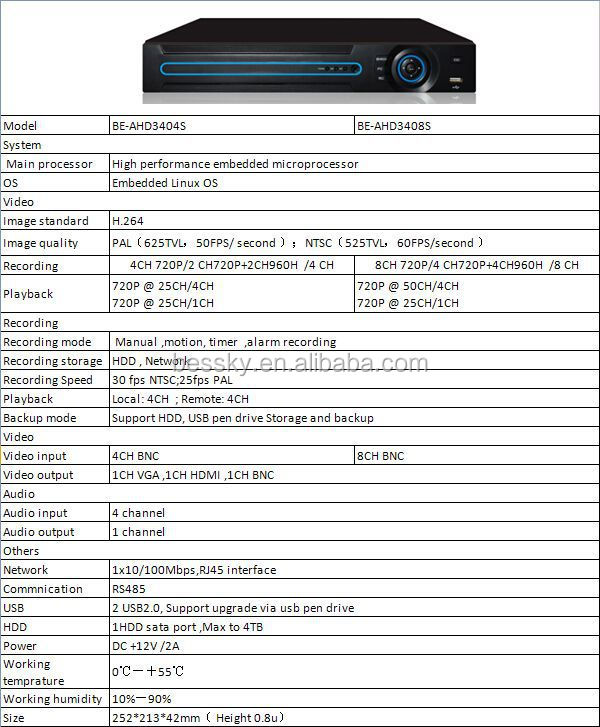 別々のホットdvrhd720pdvrcctvのコネクタ仕入れ・メーカー・工場