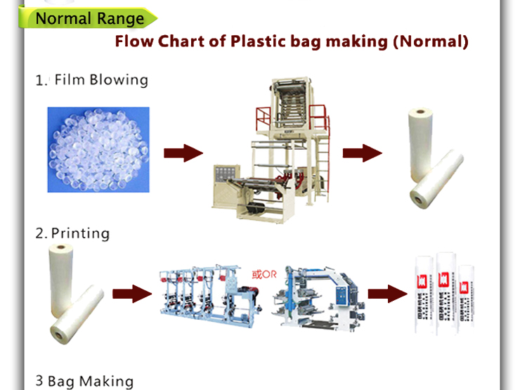 3層構造の共同- 押出し上部牽引回転プラスチックインフレーションフィルム吹き機の価格問屋・仕入れ・卸・卸売り