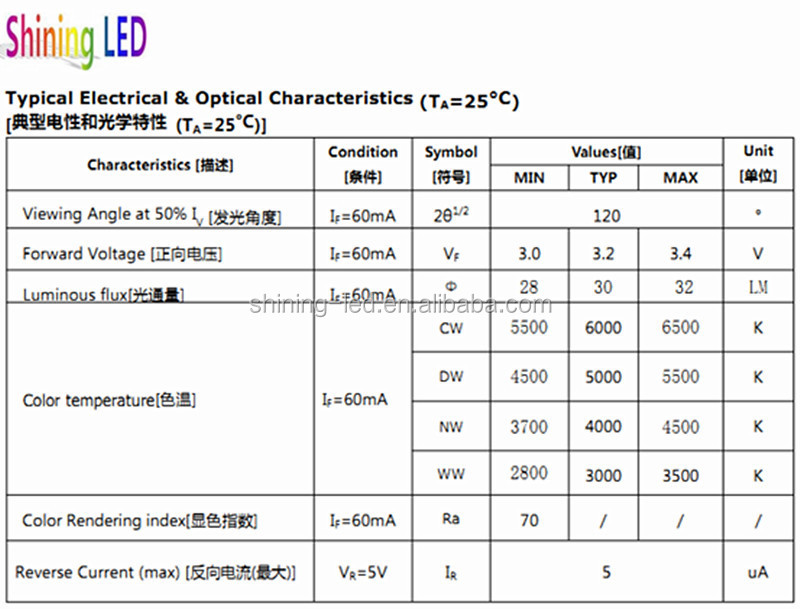 中国オンラインショッピング良い品質0.22836ワットsmdled仕入れ・メーカー・工場