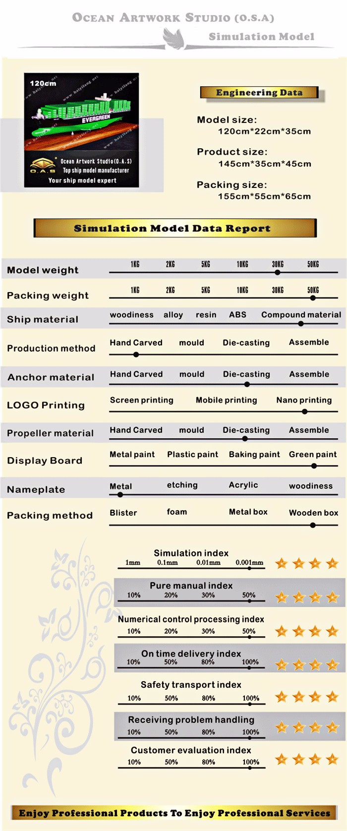 ship models,shipping container scale model,miniature model container ship,shipping container model,cargo ship model