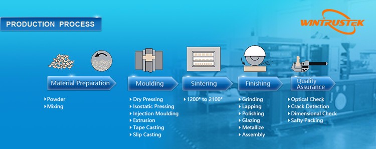 Ceramic Production Process.jpg