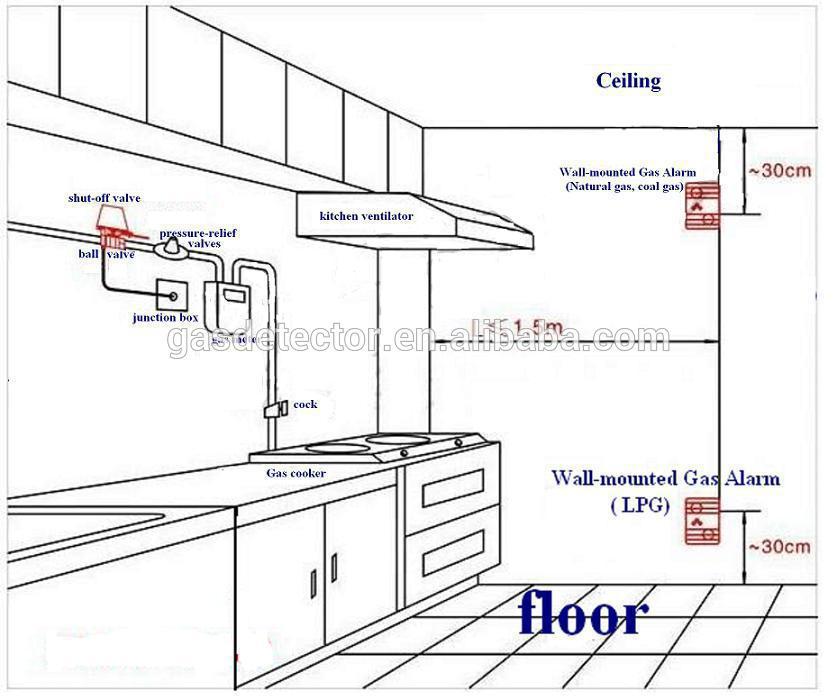 Gas Detector With Shutoff Valve,Domestic Lpg Gas Detector For Cylinder Use And Emergency