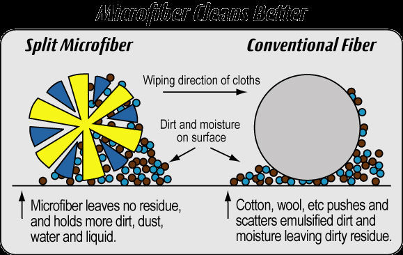 10- Why use Micorfiber cloth.jpg