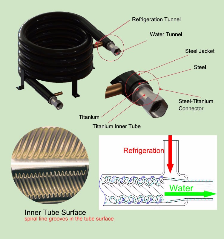 hzss heat exchanger detail