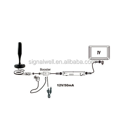 Dvb-thdtvテレビdvbt信号ブースターのための高利得アンテナ屋内同軸テレビhdtv仕入れ・メーカー・工場