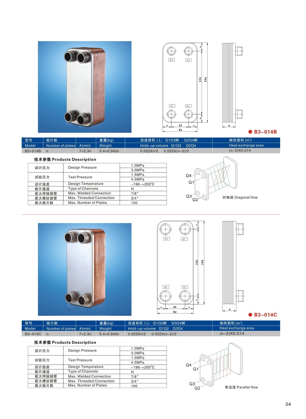 上海ろう付けプレート熱交換器rohsは承認した仕入れ・メーカー・工場