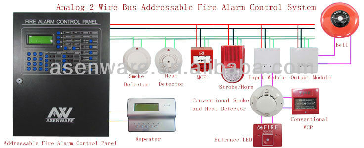 Photoelectric addressable fire detector alarm問屋・仕入れ・卸・卸売り