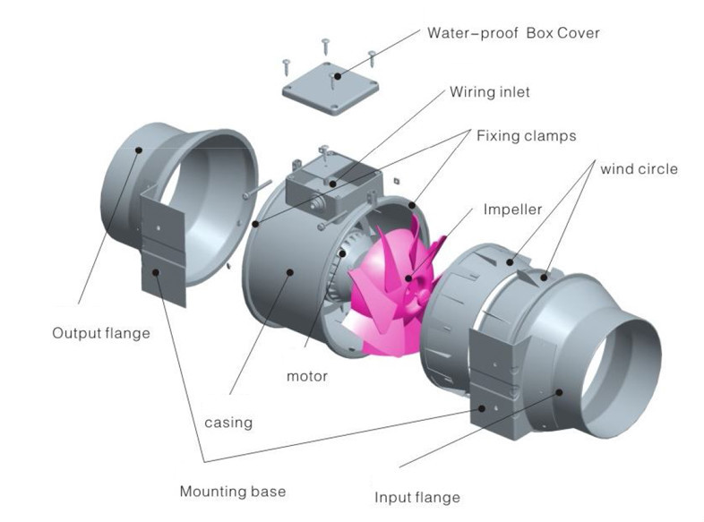 duct inline fan