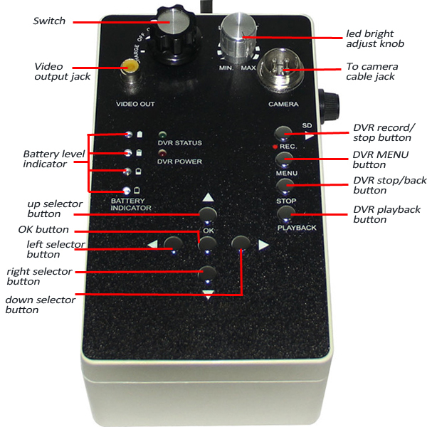 control box with dvr