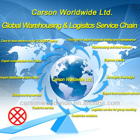 Used plastic drums for sale nz wellington, sea container freight rates