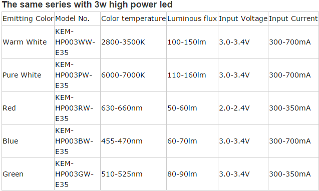 3W high power led.png