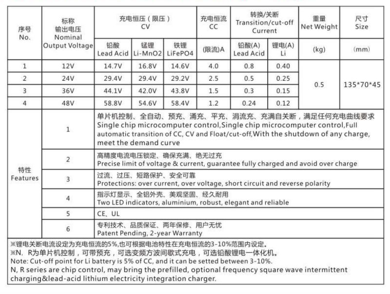 60w24v用電動工具用バッテリー充電器、 おもちゃ、 太陽エネルギー機器、 充電器を導いた問屋・仕入れ・卸・卸売り