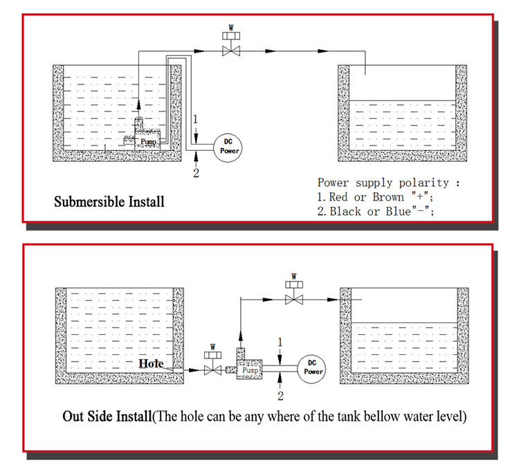 BLDC PUMP installation