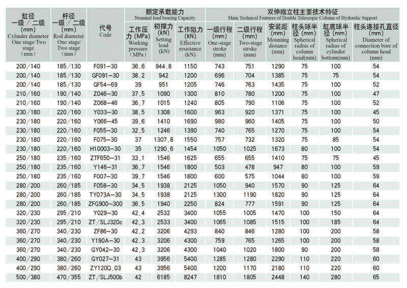 油圧シリンダ用マイニング仕入れ・メーカー・工場
