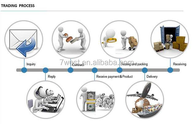 多機能31usbケーブルで、 iphone充電ケーブル、 31のusb充電ケーブル問屋・仕入れ・卸・卸売り