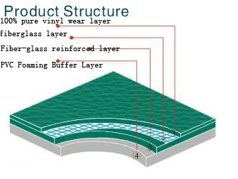 スポーツの床pvcスポンジジム用/ビニル床問屋・仕入れ・卸・卸売り