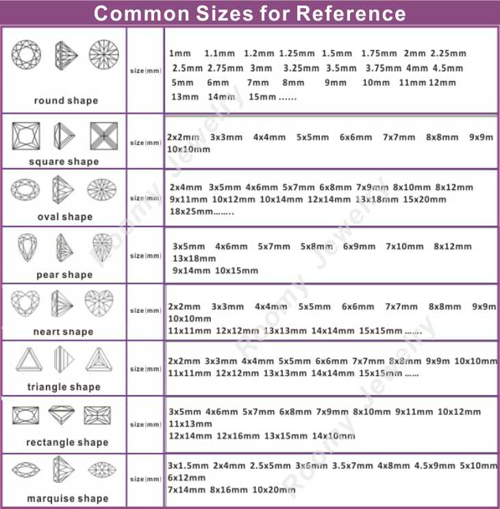 Common Sizes for Reference