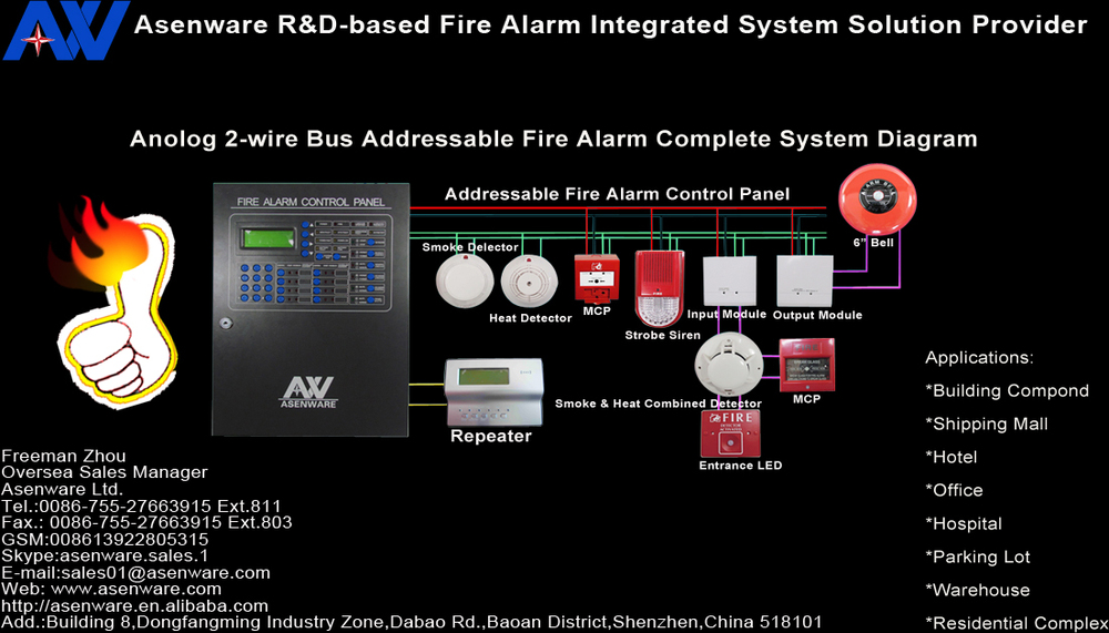 アナログ2- 栓バス100ポイントアドレス可能な火災警報システム問屋・仕入れ・卸・卸売り