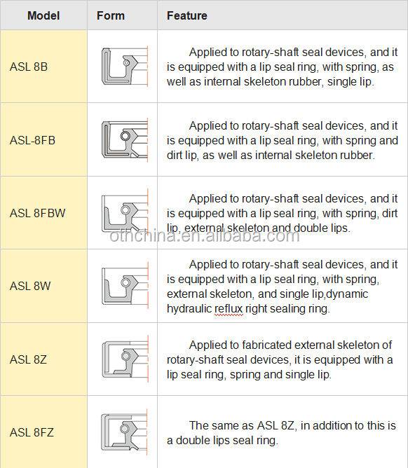 Oil Seal