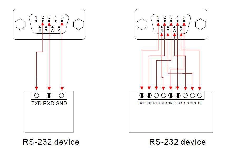 Подключение через порт 443 HighTek HU-02 Factory Direct Usb к RS232 DB9 Male преобразователь с антистатичес