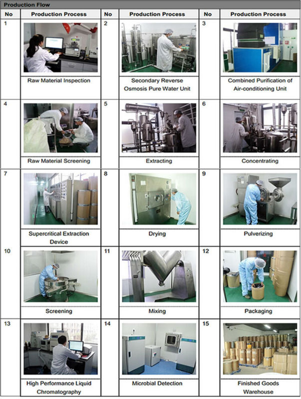 Natural Soybean Extract With purity Soy Isoflavone