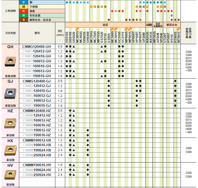 mitsubishi carbide inserts6.png