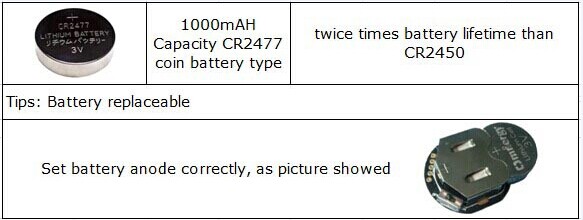 ブルートゥース携帯電話向けのアプリケーションとビーコンタイプcc2541ibeaconビーコン仕入れ・メーカー・工場