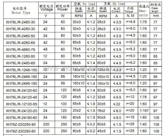 シャフトxh-d130dia18mm500wのハイトルクac220v230vウォーム駆動ギアモーター混合するために、 機械駆動仕入れ・メーカー・工場