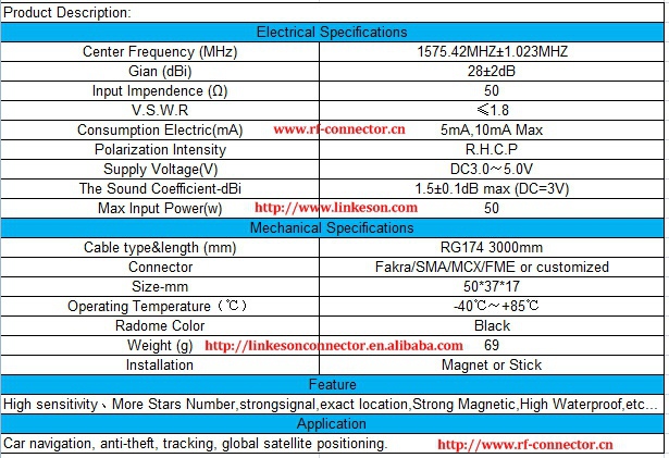 熱い販売のgps28dbiアンテナfakraコネクタ付き174ピグテール仕入れ・メーカー・工場