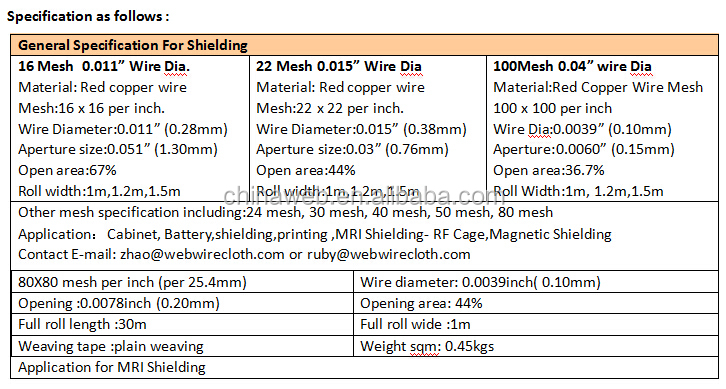 copper mesh shielding specification.jpg