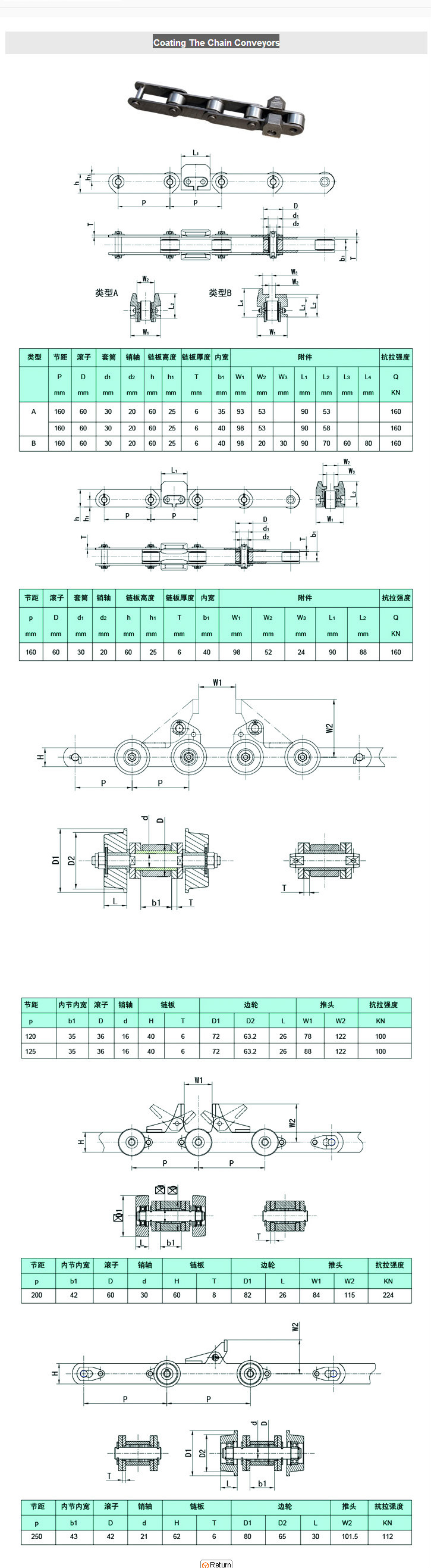 スプロケットチェーン仕入れ・メーカー・工場