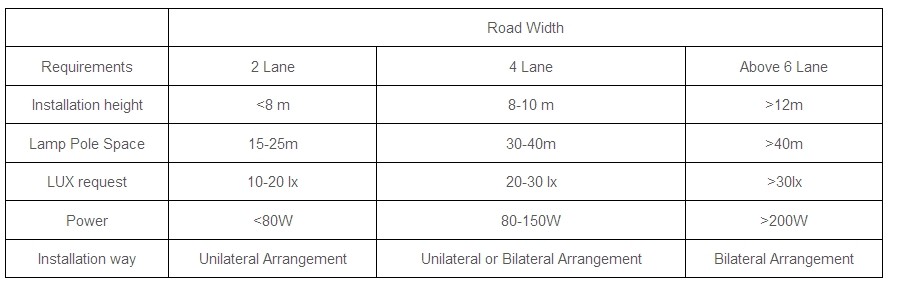 30wソーラーled街路灯問屋・仕入れ・卸・卸売り