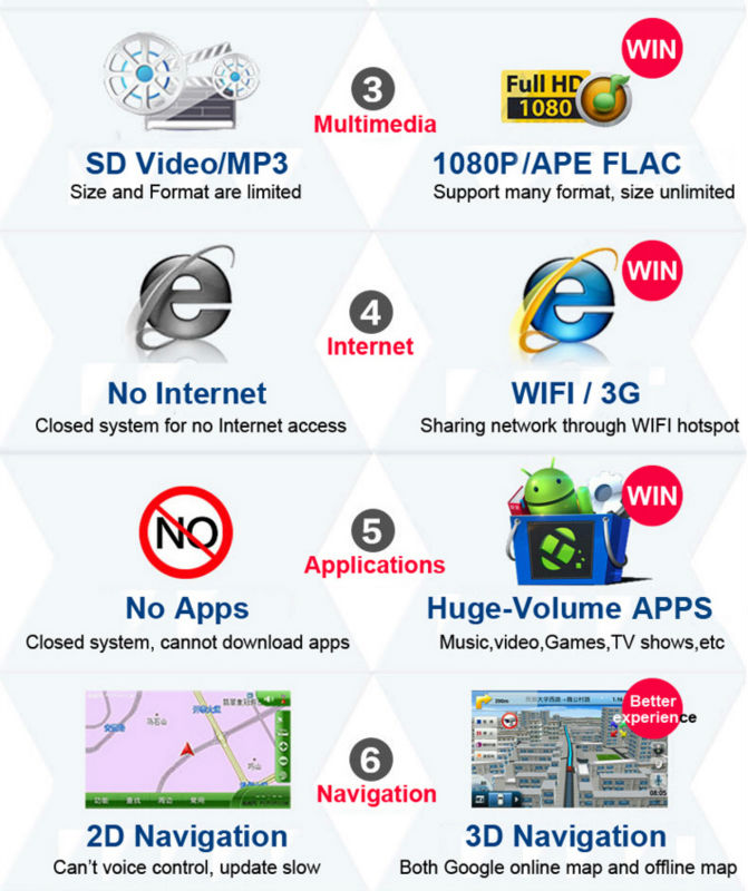 『6.95ユニバーサル2喧騒アンドロイド無線lan付dvdオートラジオ3g車gpsナビゲーションブルートゥースタッチスクリーンモニター問屋・仕入れ・卸・卸売り