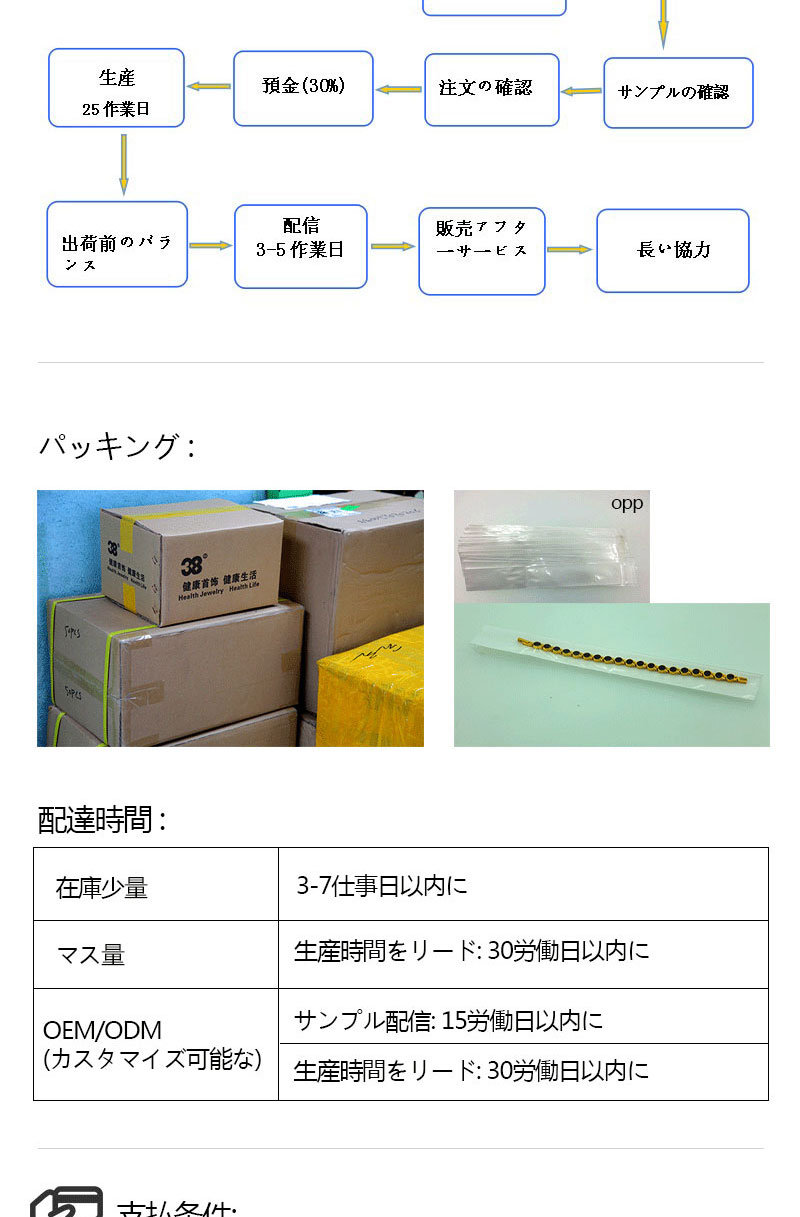 ヨーロピアンスタイルの幸運を識別のブレスレットカスタムファブリック問屋・仕入れ・卸・卸売り