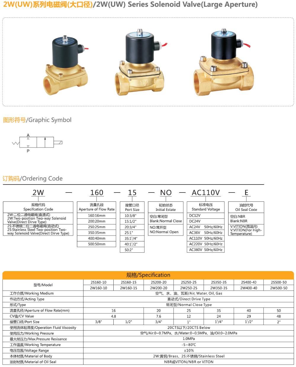 2w16015 84129090 Solenoid Valve Hs Code Buy Solenoid Valve Hs Code,2