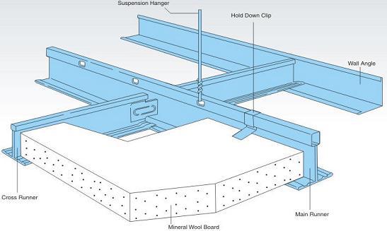 Chinese Drywall C Channel Metal Stud And Track Buy Metal Stud