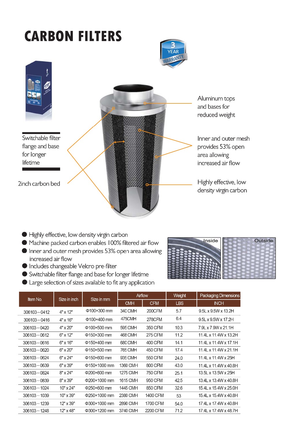 Hydroponics Activated Carbon Air Filter For Greenhouse Buy Hydroponic